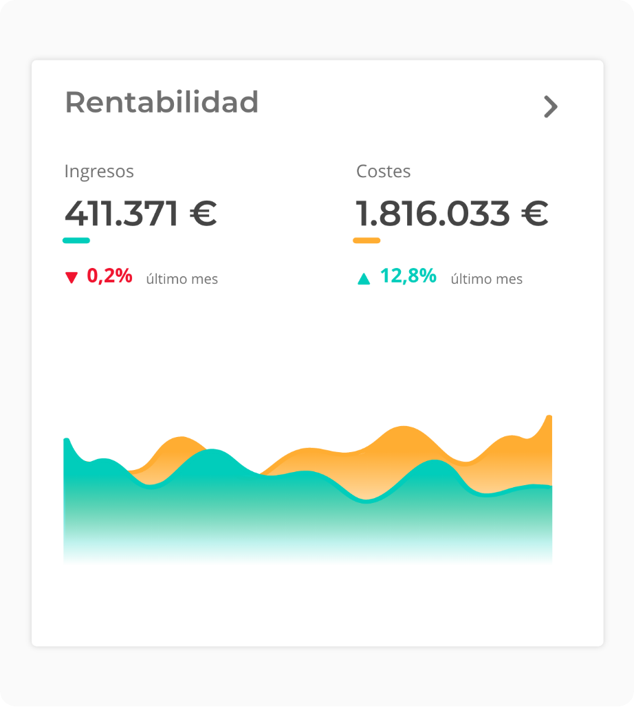 Ilustracion de rentabilidad con ingresos y costes