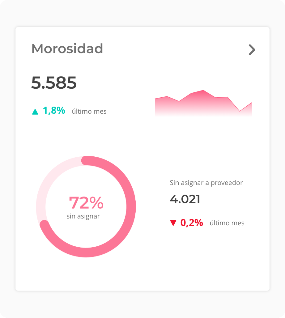 Ilustracion grafica del panel de morosidad