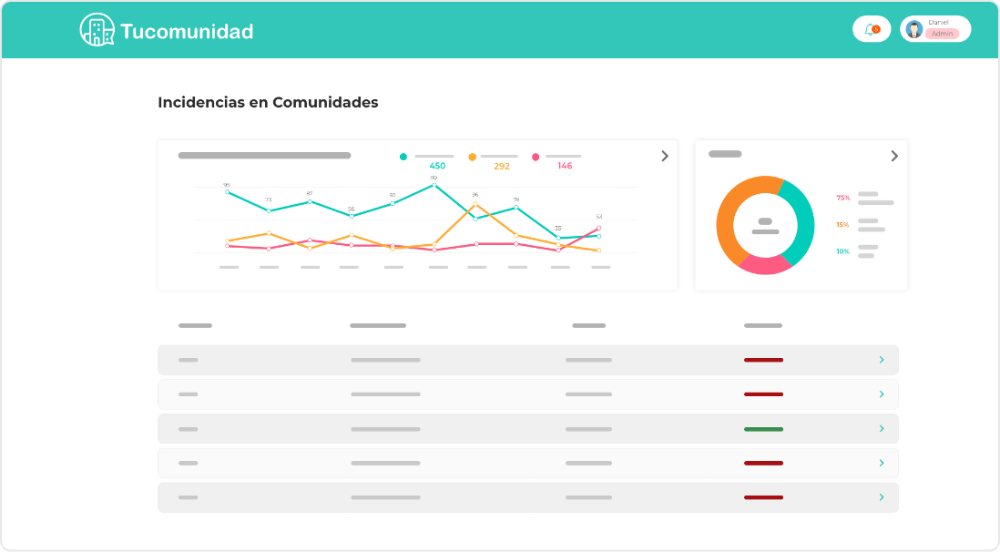 Imagen de incidencias en comunidades